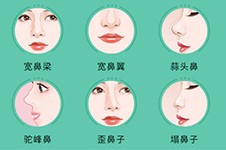 赣州田美医疗美容怎么样?简介/地址/医生名单公布!