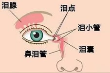 传宜昌前卫双眼皮做毁了?来看宜昌前卫割双眼皮究竟怎么样