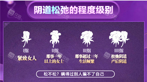 私处松弛程度图 私处松弛程度图