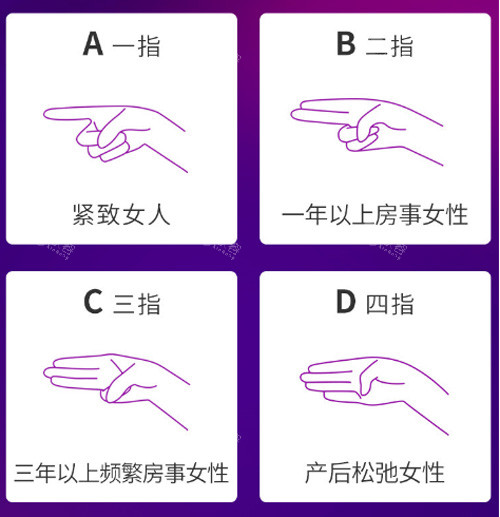 阴道松弛程度 阴道松弛程度