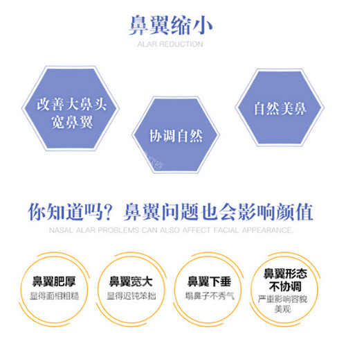 鼻翼缩小手术适应症展示图