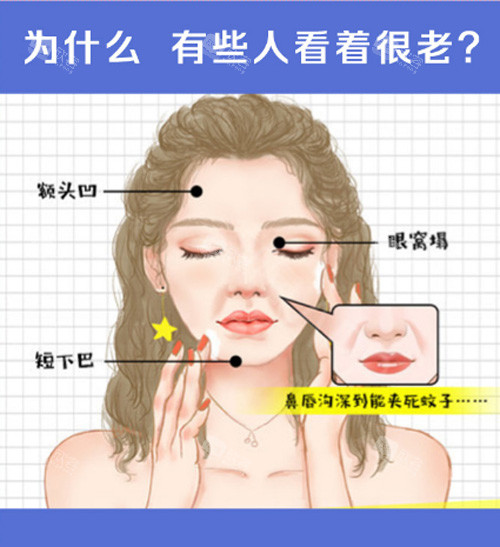 芜湖瑞丽整形医院是正规医院吗?怎么样?当属正规靠谱医美!