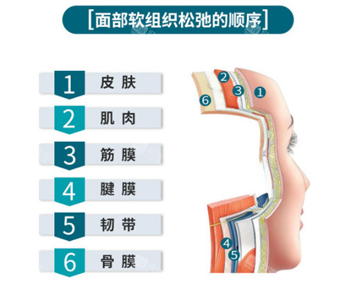 芜湖拉皮手术医院排名揭晓芜湖哪家医院做小拉皮手术好!
