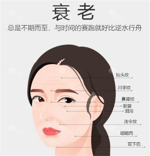 铜陵晶美医疗美容怎么样?割双眼皮隆鼻打玻尿酸都很有名!