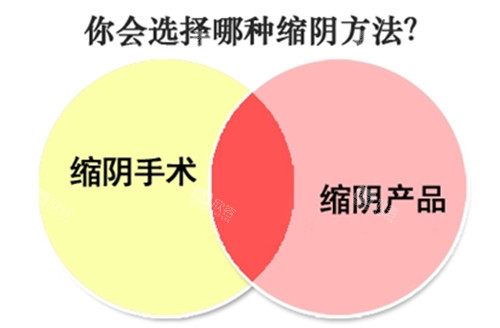缩阴手术你如何选择图 缩阴手术你如何选择图